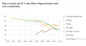 eAtlas-gender-share-fr