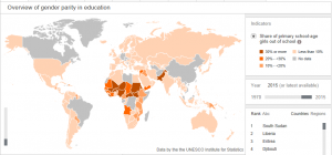 unesco eatlas gender